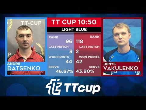 9 April 2022. Light blue. TT Cup