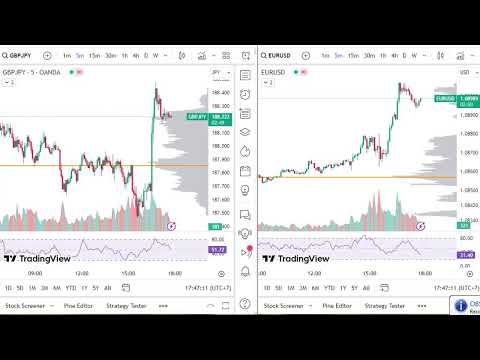 GBPJPY and EURUSD M5- Volume Profile+MFI+Volume 24/1/2024