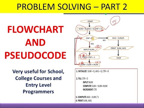 introduction to problem solving through algorithm and flowchart