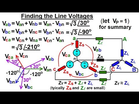 Electrical Engineering Ch 13 3 Phase Circuit 1 of 53 What is a 3 Phase Circuit