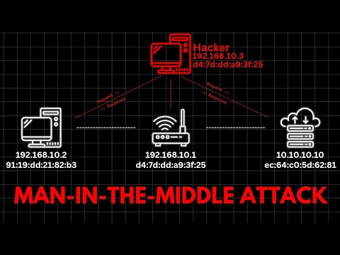 How do hackers capture NETWORK TRAFFIC?( MAN-IN-THE-MIDDLE )