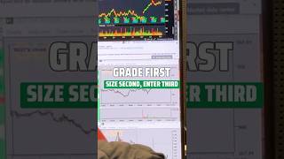 Trading Framework: Grade First, Size Second — Step-by-Step Guide & Transcript