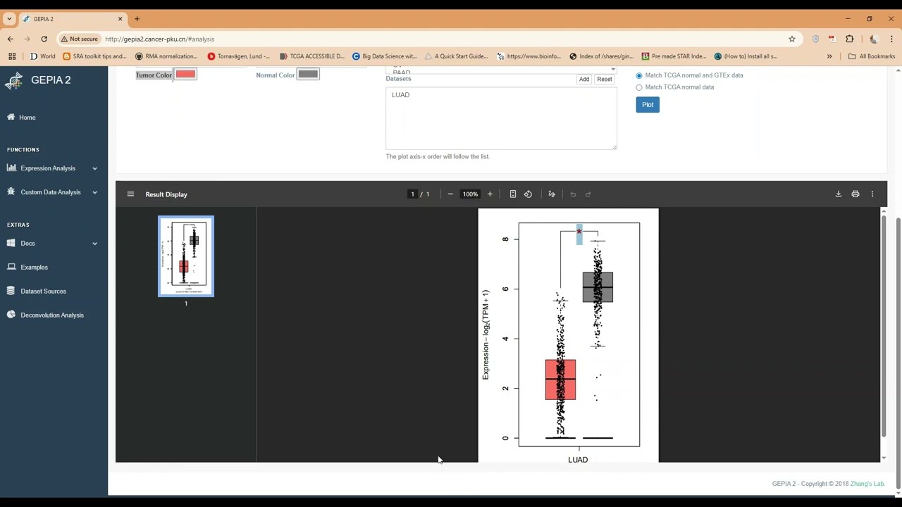 Gene Expression Analysis: Box Plot Basics