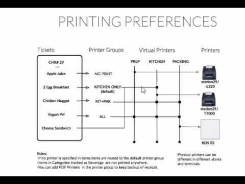 Floreant POS Printer Setup