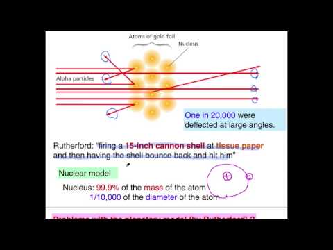 러더퍼드의 원자모형