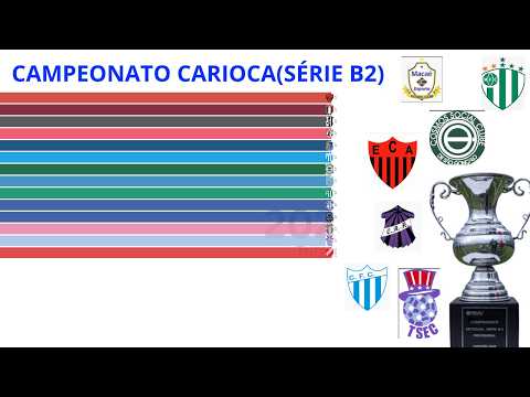 Campeões do Campeonato Carioca Série B2 - Cariocão Série B2