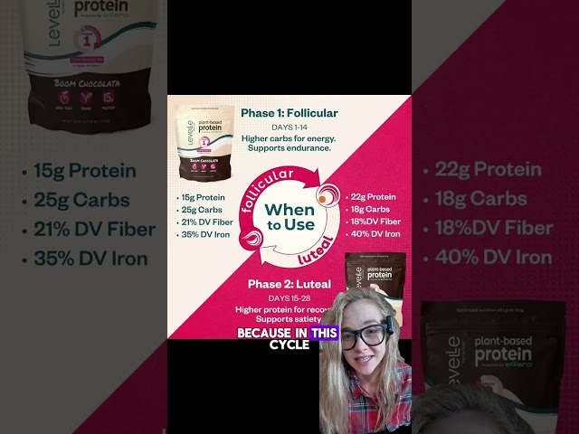 Levelle Nutrition Cycle-Syncing Protein Explained | Two Formulas for Women’s Hormone Phases