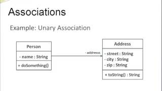 UML Class Diagrams - Association and Multiplicity