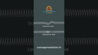 waves - Class 11 Physics | mechanical waves | sound and light wave | Concept N Solution