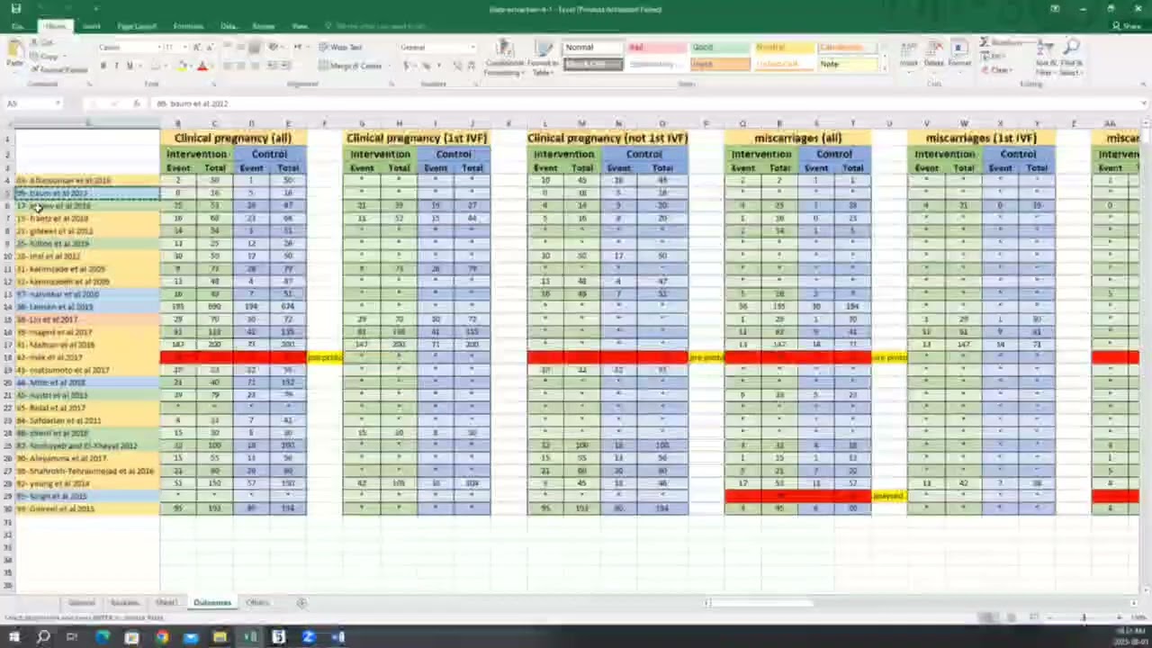 Data Analysis Using Revman