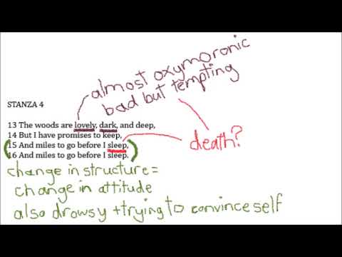 Stopping by Woods on a Snowy Evening by Robert Frost | Analysis