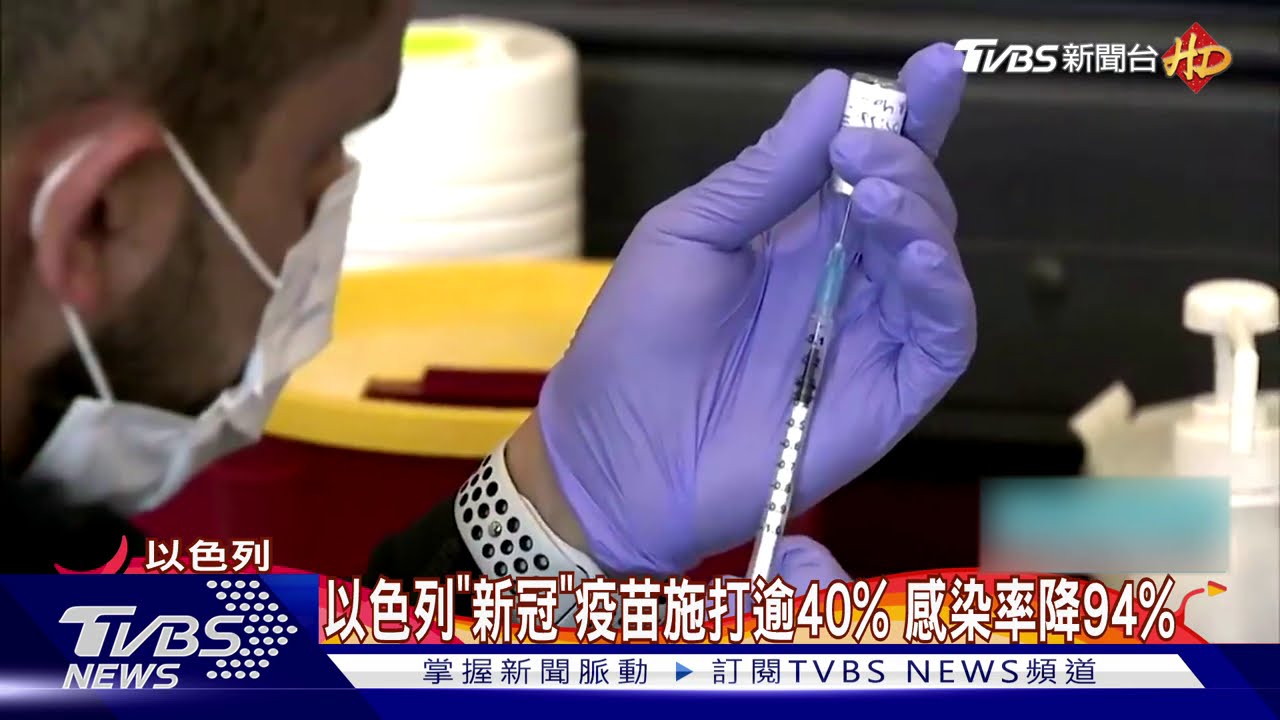 以色列「新冠」疫苗施打逾40% 感染率降94%