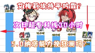 Re: [問卦] 漫博原神 崩壞鐵道爆滿？