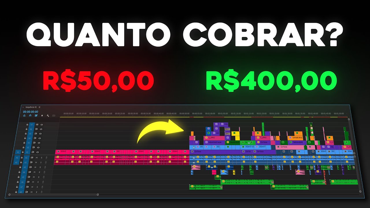QUANTO COBRAR POR EDIÇÃO DE VÍDEO?