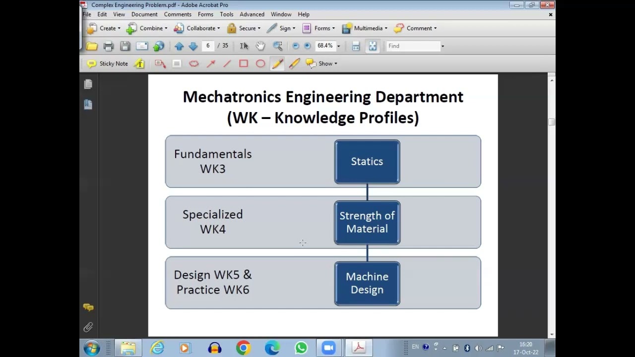 Workshop on Complex Engineering Problems (CEP) in OBE