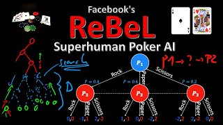 ReBeL - Combining Deep Reinforcement Learning and Search for Imperfect