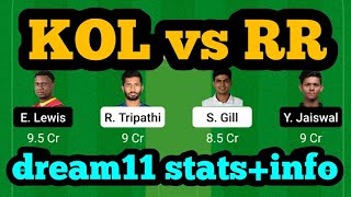 KOL vs RR Dream11|KOL vs RR Dream11 Prediction|KKR vs RR Dream11|