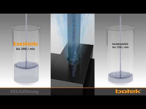 Rotierende Kühlschmierstoffzuführung für Tiefbohrwerkzeuge