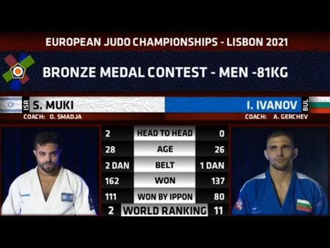 Sagi Muki(ISR) -  Ivanov Ivaylo (BUL) European Judo Championships 2021