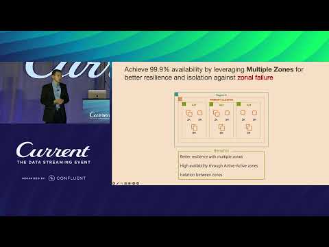 The Availa-blitz: Kafka's Scaling Saga for High-Speed Trading (Charles Schwab) | Current 24