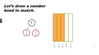 Math Grade 3 Module 5 Lesson 8 fractions with number bonds