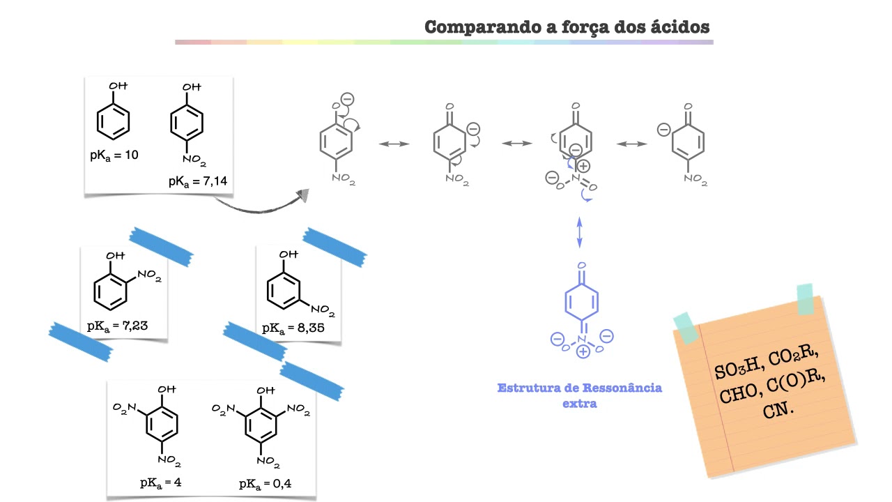 Acidez e Basicidade de Compostos Orgânicos (Vídeo 4: Comparando a força dos ácidos)