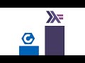 Haskell Is Back