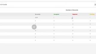 LemonLabs | Invoice Management System (IMS) Automation Solution