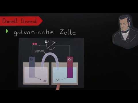 NERNST-GLEICHUNG UND DIE KONZENTRATIONSABHÄNGIGKEIT DES ELEKTRODENPOTENTIALS | Chemie