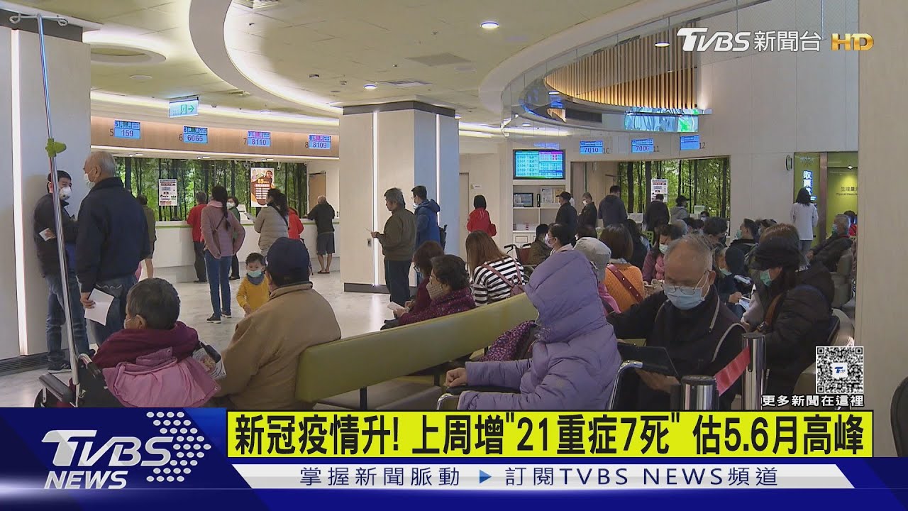 新冠疫情升!上周增「21重症7死」 估5.6月高峰