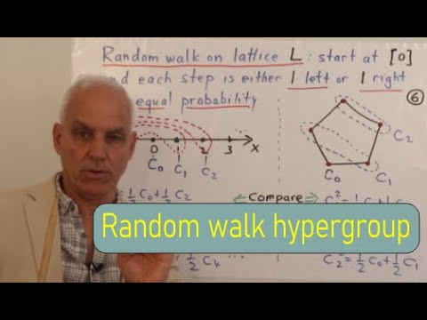 The One Dimensional Random Walk Hypergroup | Diffusion Symmetry 6 | N J Wildberger