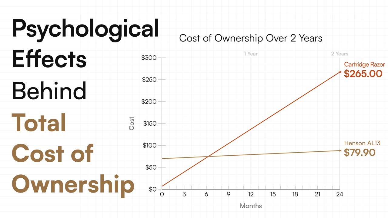 The Henson AL13 Cost of Ownership