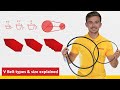 V Belt Types Size I How To Select The Right V Belt I Tameson