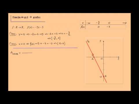 Grafice de functii, functia de gradul I - exercitiu rezolvat