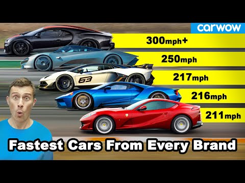 These Are The Fastest Cars From Every Major Car Manufacturer | Carscoops    