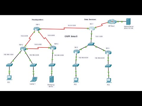 2.7.1 Packet Tracer - Single-Area OSPFv2 Configuration