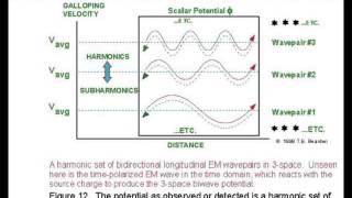 Radiation Detox - Binural Healing Frequencies