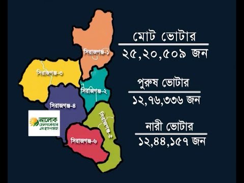 সিরাজগঞ্জের ছয়টি আসনে জমে উঠেছে ভোটের লড়াই | ETV News