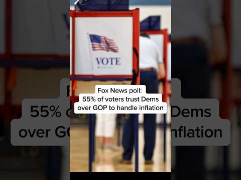 Fox News poll: 55% of voters trust Dems over GOP to handle inflation