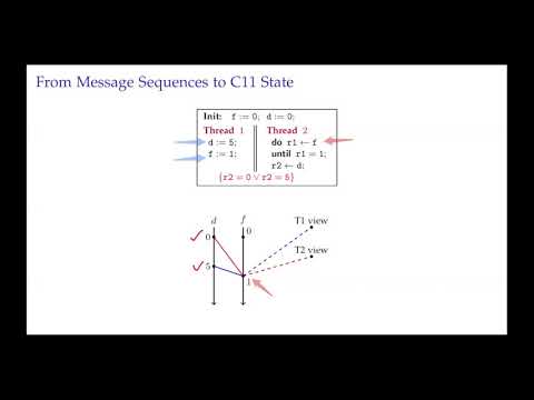 Owicki-Gries Reasoning for C11 RAR