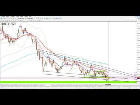 Wichtiger Tag für Britisches Pfund GBP-Forex Markt Überblick 18.08.2015