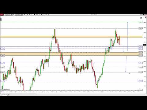 2018 02 05 Jay's Daily Trading Premarket Summary - Bitcoin, Crude Oil
