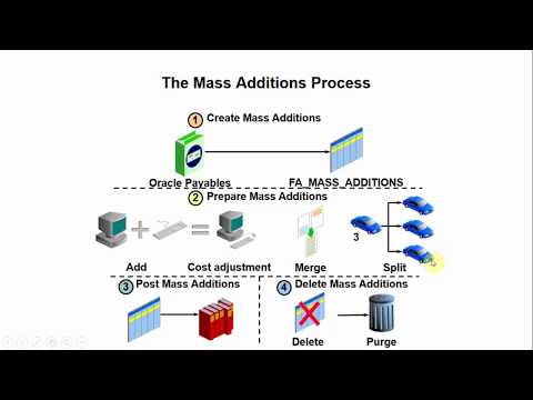 Oracle EBS Mass Additions