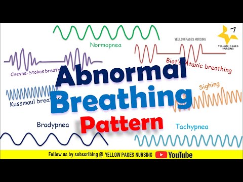 ABNORMAL BREATHING PATTERN | Apnea | Bradypnea | Tachypnea | Ataxic | Sighing | Cheyne-Stokes |