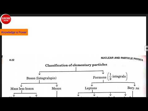 Classification of Elementary Particles -  Meson, Leptons, Baryons, Hyperons, Fermions, Bosons, Quark