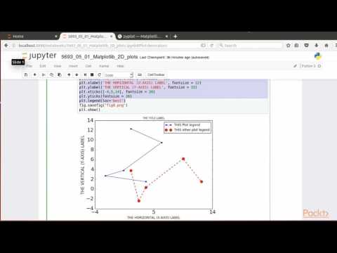 Numerical Scientific Computing with SciPy Two Dim Plots via Matplotlib 2D plots | packtpub com