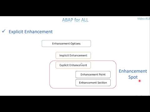 Video 13: ABAP Enhancements - Explicit Enhancements
