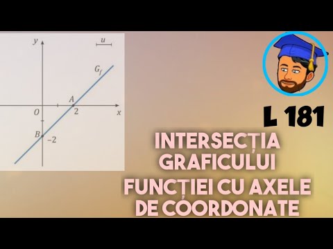 INTERSECȚIA GRAFICULUI FUNCȚIEI CU AXELE DE COORDONATE - Lecția 181