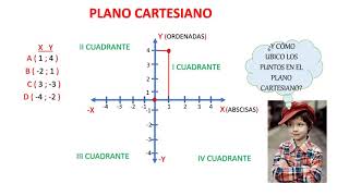 CONSTRUCCIÓN DE FIGURAS GEOMÉTRICAS EN EL PLANO CARTESIANO