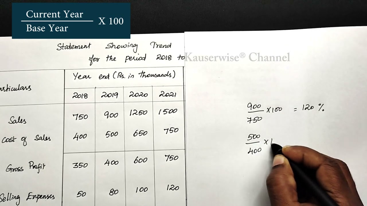 [#5] Trend Analysis | Financial Statement Analysis | Solved Problem |  Techniques of Analysis